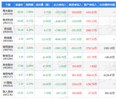 2月8日互聯網電商行業十大熊股盤點 青木信息跌幅居前
